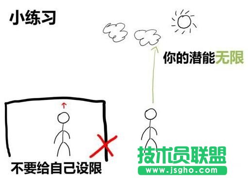 高效PPT設計的7個習慣