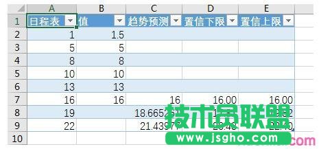 excel預測工作表怎么使用