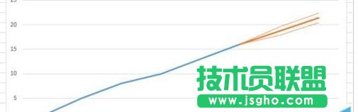 excel預測工作表怎么使用