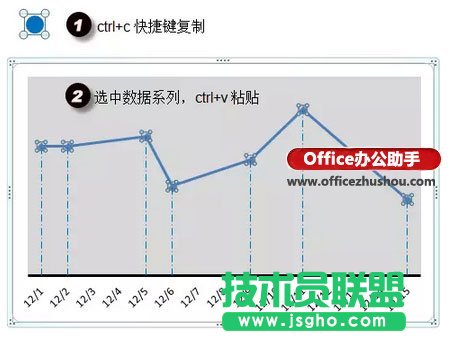 使用Excel繪制簡(jiǎn)單折線圖的方法