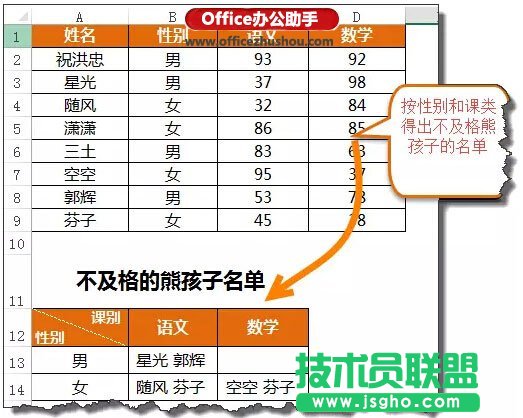 如何使用Contxt自定義函數   三聯