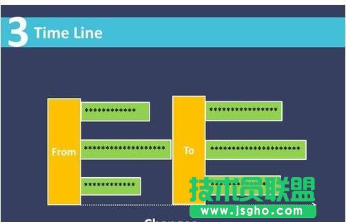 ppt時間軸怎么制作