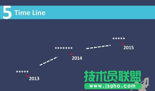 ppt時間軸怎么制作