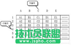 如何使用Word統計銷售額