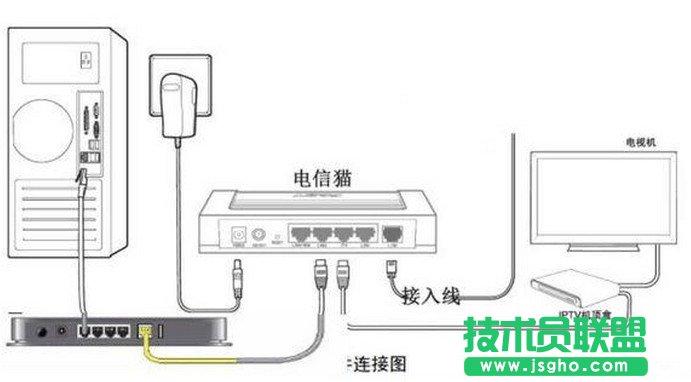 電信光纖貓與tplink無線路由器連接怎么設置 三聯