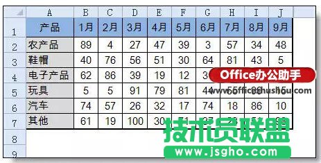 Excel怎么做數據分析？ 三聯