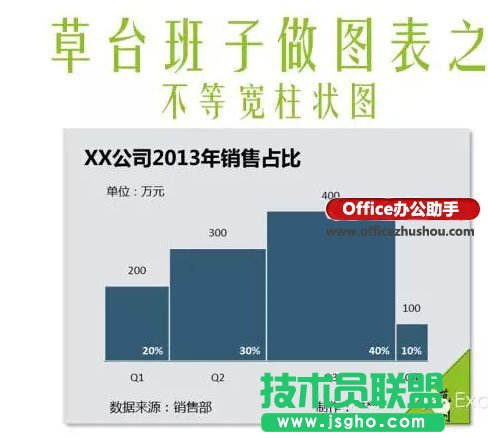 怎樣在Excel圖表中制作不等寬柱狀圖 三聯