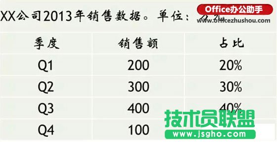 Excel圖表制作技巧:不等寬柱狀圖