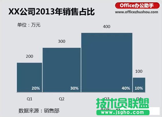 Excel圖表制作技巧:不等寬柱狀圖