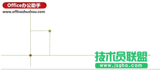 Excel圖表制作技巧:不等寬柱狀圖