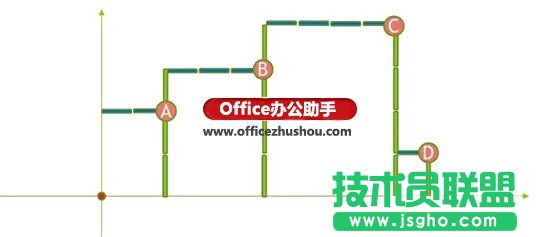 Excel圖表制作技巧:不等寬柱狀圖