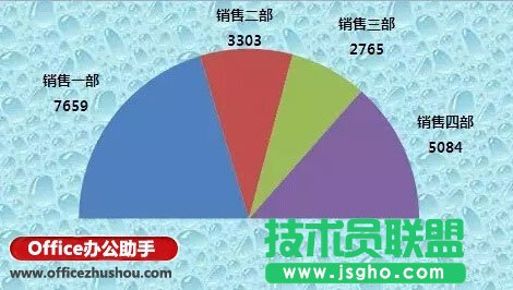 Excel怎樣制作半圓餅圖   三聯