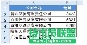 如何設置Excel圖表標簽？ 三聯
