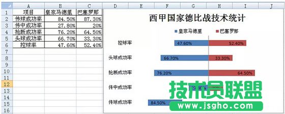 Excel怎么制作成對條形圖（旋風圖）  三聯(lián)