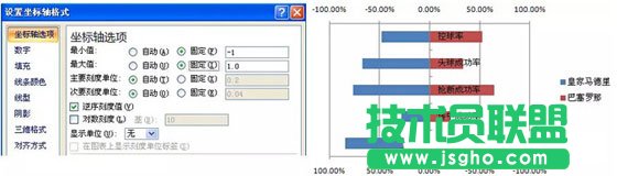 用Excel制作成對條形圖