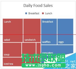 Office2016怎么創建樹狀圖