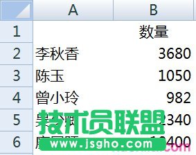 excel快速匯總多張工作表明細數據到匯總表