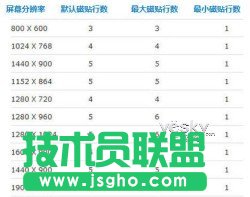 修改注冊表調整Win8開始屏幕磁貼顯示行數