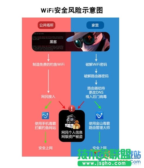 &ldquo;危險的WiFi&rdquo; 無線上網存安全隱患 三聯