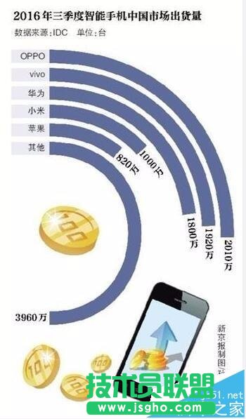 ppt中怎么插入excel的環形數據圖表? 三聯