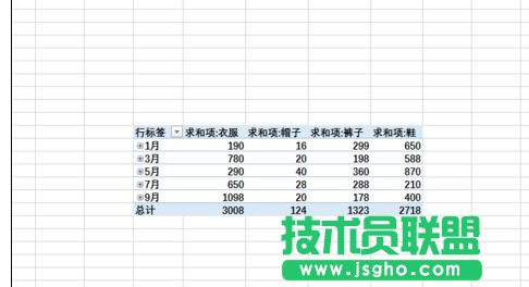 wps表格如何使用透視表