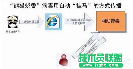 阿里旺旺怎么登陸不上？阿里旺旺登陸不了怎么辦？