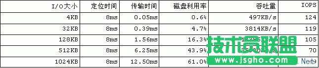 Linux內核的文件預讀詳解 三聯