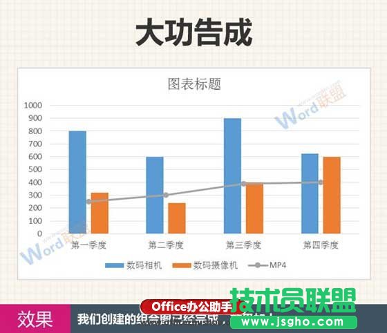 Excel中創建組合圖表