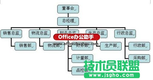 用Word做組織結(jié)構(gòu)圖方法