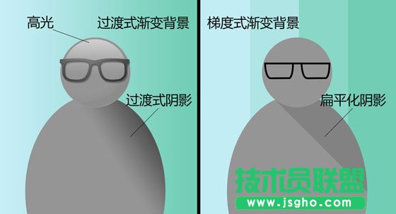 PPT扁平化設計的8個實用小技巧