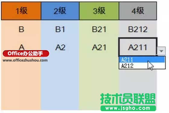 Excel中任意多級下拉菜單的制作方法   三聯(lián)