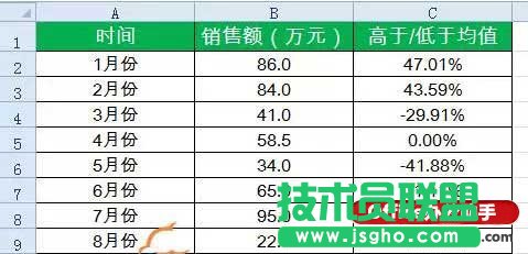 excel數據處理方法 三聯