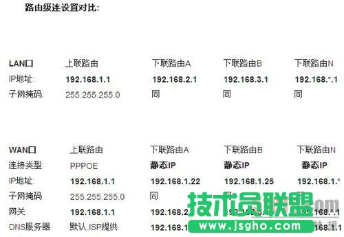 路由器接路由設置詳細圖文教程