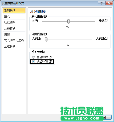 使用次坐標軸來改變Excel圖表的展現形態的方法