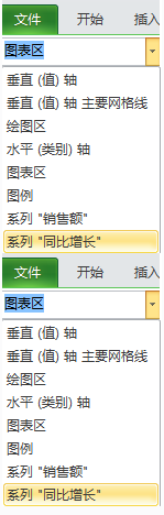 使用次坐標軸來改變Excel圖表的展現形態的方法