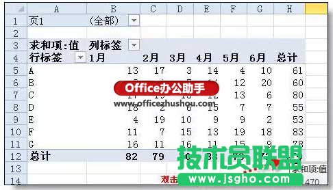 excel行轉(zhuǎn)列的&ldquo;頂級(jí)&rdquo;技巧