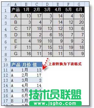 excel行轉(zhuǎn)列技巧介紹   三聯(lián)