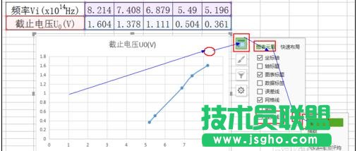 如何在wps表格中制作擬合直線