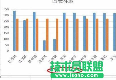 wps表格如何制作移動平均線圖表