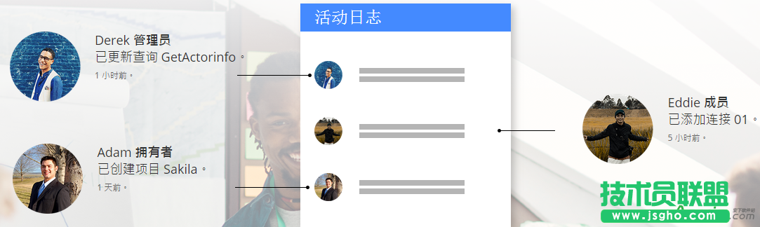 Navicat,navicat cloud,navicat cloud成員分配