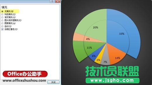 雙層復(fù)合餅圖的簡(jiǎn)易繪制方法