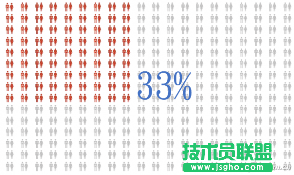 ppt如何制作超酷數據視覺化圖表 三聯