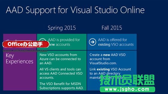 怎么做出扁平化風(fēng)格的PPT   三聯(lián)