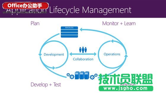 快速做出扁平化風(fēng)格的PPT