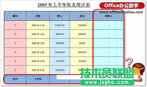 Word表格中的數(shù)據(jù)進行統(tǒng)計的方法 三聯(lián)