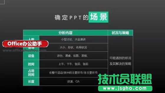 做好PPT的6個關鍵問題