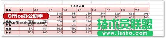 怎樣實現Word的表格轉置   三聯