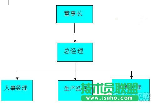 WPS文字怎么插入結(jié)構(gòu)圖 WPS文字輕松插入結(jié)構(gòu)圖步驟