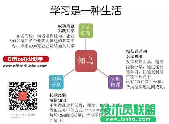 如何寫出好的PPT文案？  三聯