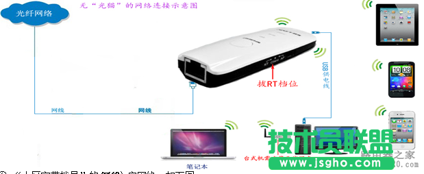 無線路由器怎么實現手機上網？